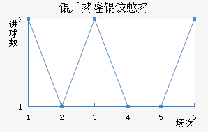 ��¡�±Ƚ�������������