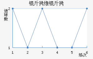 ��ά����������������