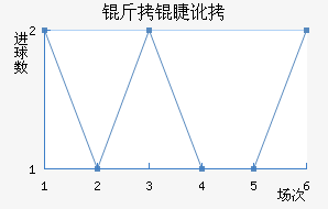 ���޶�������������������