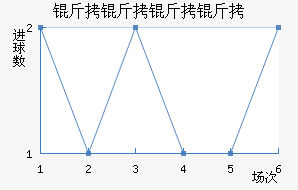 ����������������������