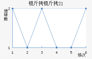 ����U21��������������