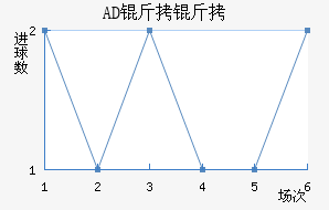AD�������ǽ�������������