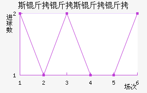 ˹����˹���½�������������