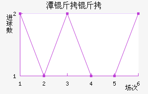 ̶������������������