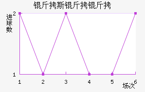 ��˹������������������