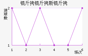 ����˹�ؽ�������������