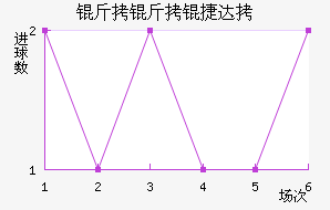 �����ݴ��������������