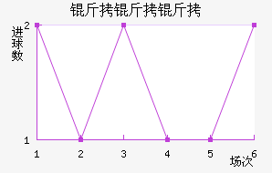 ��������������������