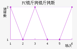 FC����˹��������������