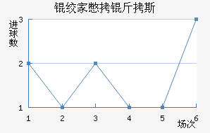 �ʼұ���˹��������������