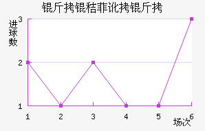 ���շѶ��½�������������