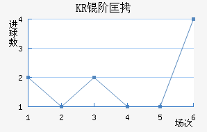 KR�׿���δ�˽�������������
