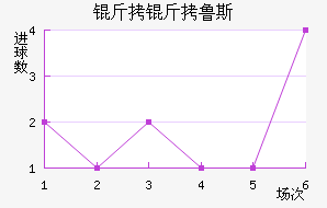 ����³˹��������������