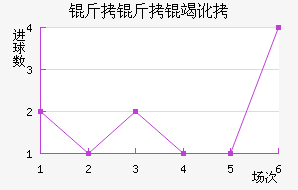 �����߶���������������