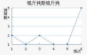 ��˹�̽�������������