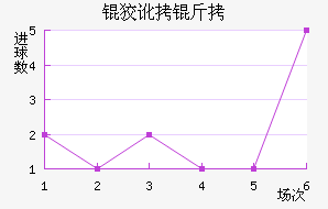 �ƶ��ؽ�������������