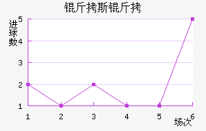 ��˹�ؽ�������������