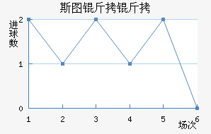 ˹ͼ���ؽ�������������