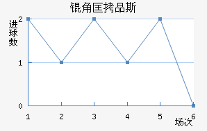 �ǿ�Ʒ˹��������������