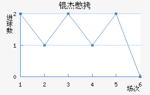 �ܱ�����������������