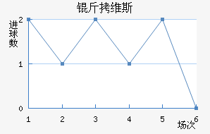 ��ά˹��������������