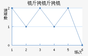 ����׽�������������