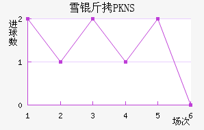 ѩ��ݭ�ݷ�չ�ֽ�������������