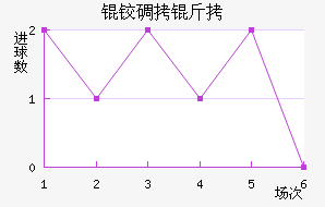 �µ�����������������