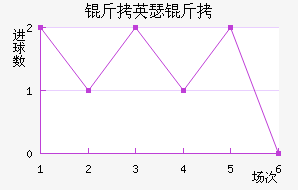 ��Ӣɪ����������������