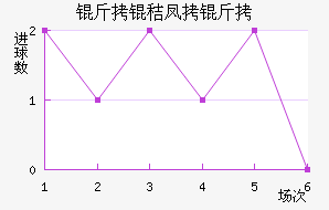 ���շ�������������������