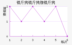 ����ά������������������