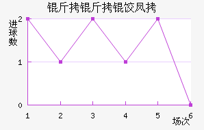 �����ȷ�˹��������������