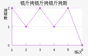 ������˹��������������