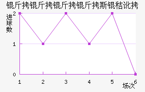 ��������˹�ն���������������