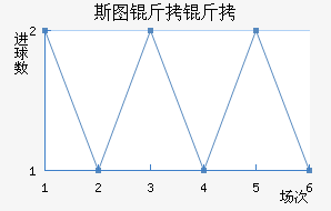 ˹ͼ��������ӽ�������������