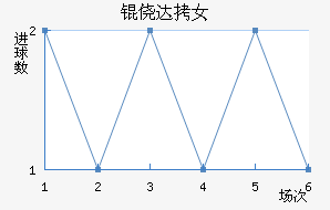 �Ĵ�����Ů���������������