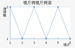 ����ŵ��������������