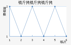 ��������ؽ�������������