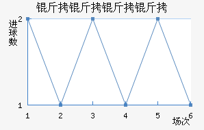 ����������������������