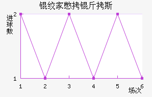 �ʼұ���˹��������������