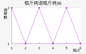 ��ŵ��96��������������