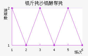 ��ɳ�Ͱؽ�������������