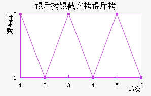 ���ض��ս�������������