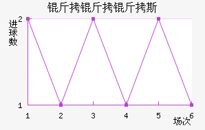 ������˹��������������