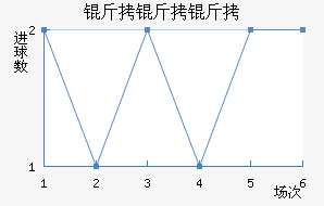 �����Ľ�������������