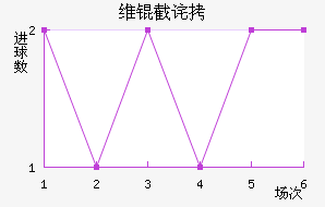 ά�ز�˹�˻�ͷ��������������