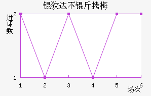 �ƴﲻ��÷��������������