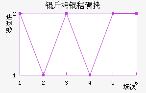 ���յٽ�������������