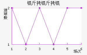 �������������������