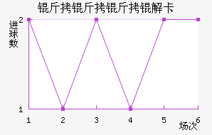 �������⿨��������������